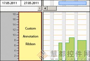 VARCHART Xgantt v4.4